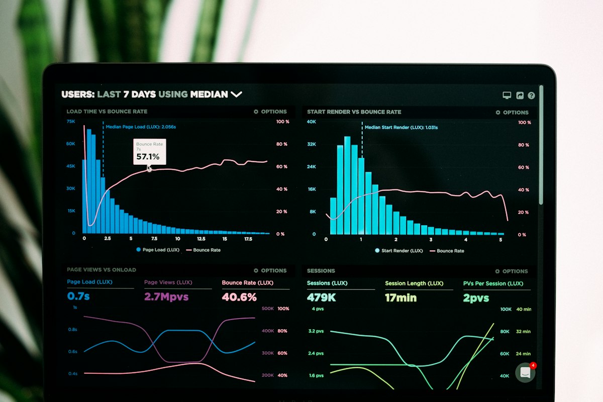 Server-side Meta Conversions API tracking dashboard and analytics