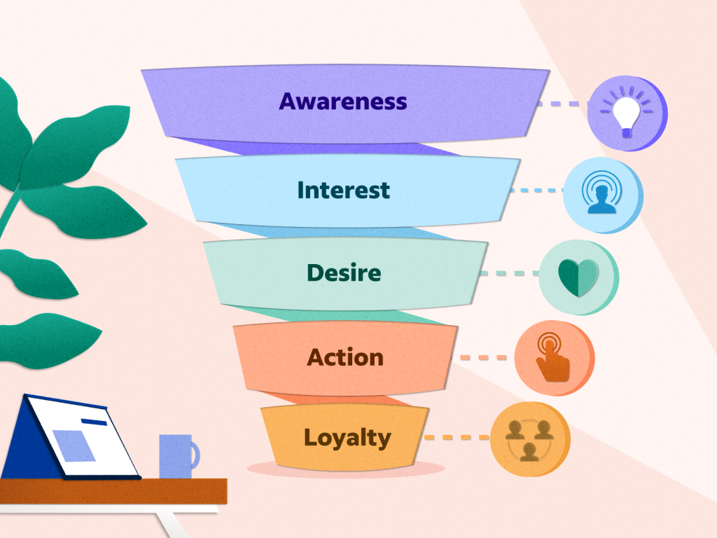 Sales Funnel Strategies for Black-Owned Businesses in Yonkers NY